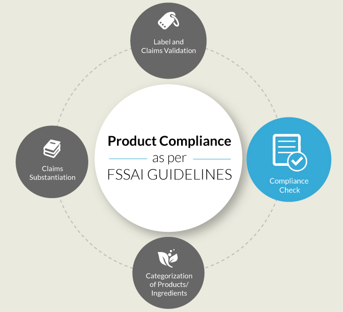 fssai-regulatory-assistance-base-management
