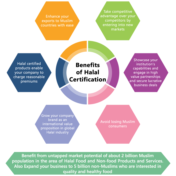 halal-certification